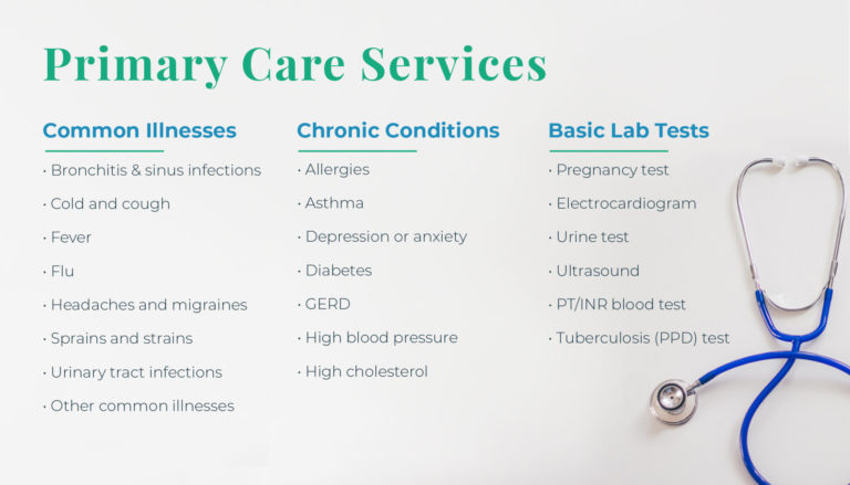 What To Look For In A Primary Care Clinic - Community Access Network