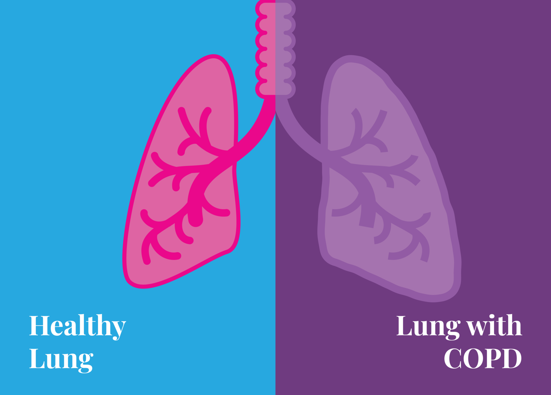 What Is COPD? - Community Access Network